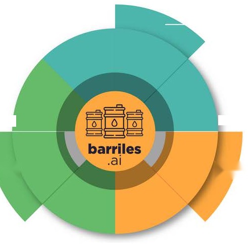 Barriles.ai ecosystem diagram: three integrated layers around a central core